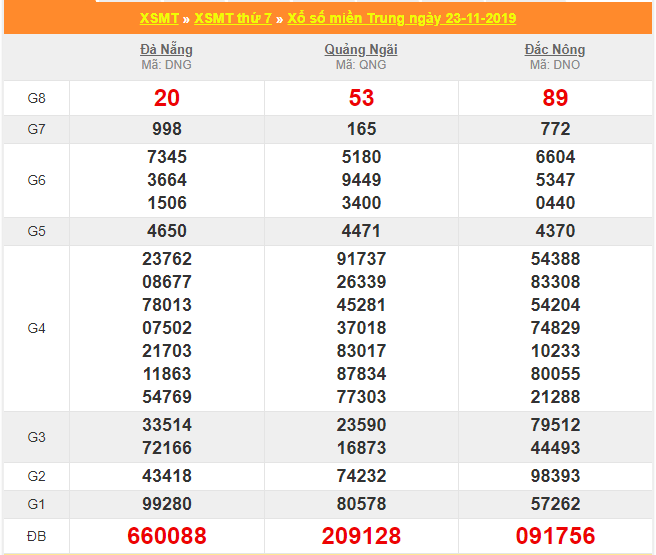 soi cau xsmt 30-11-2019