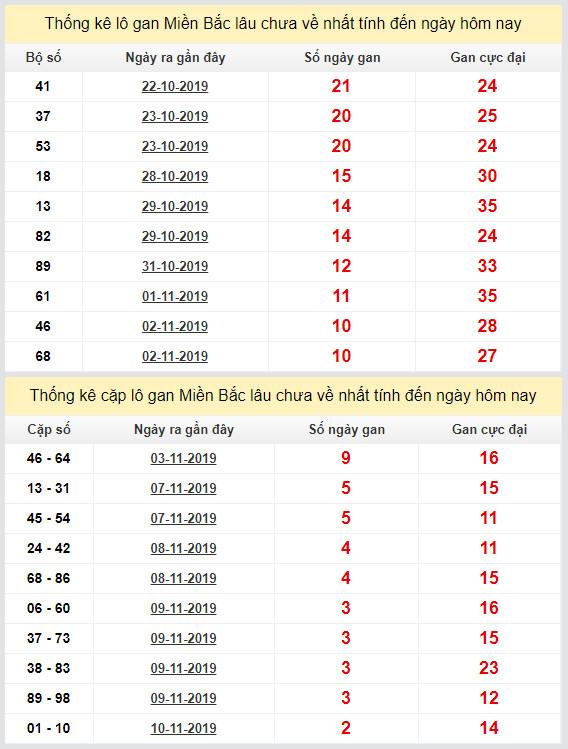 thong ke lo gan xsmb 13-11-2019 thong ke lo gan xsmb 13-11-2019