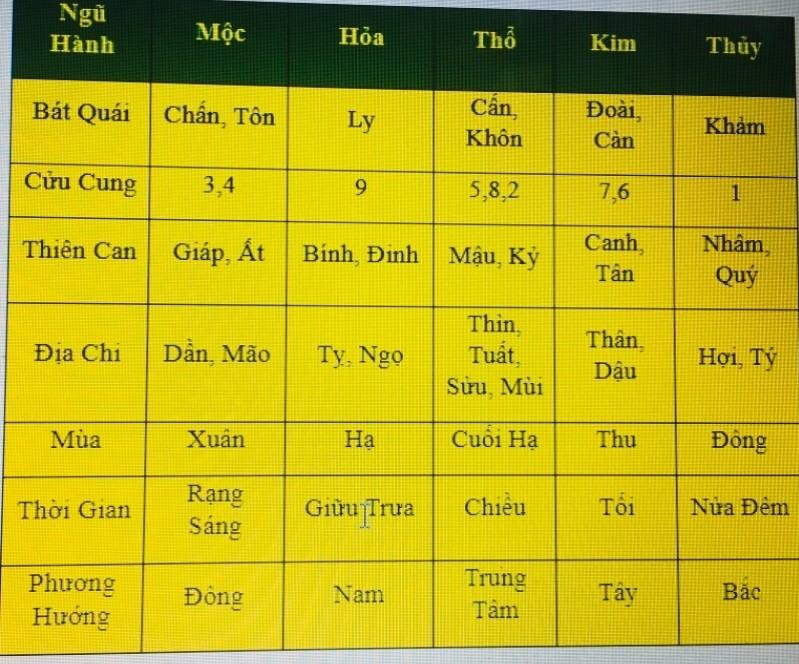 Bảng thiên can địa chi về âm dương ngũ hành Bảng thiên can địa chi về âm dương ngũ hành