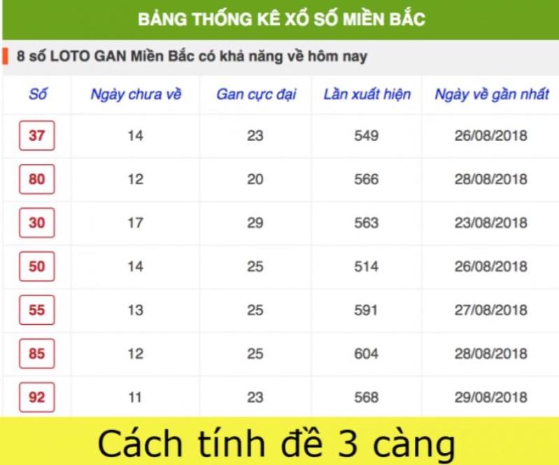 Đánh số 3 càng dựa vào thứ ngày là cách rất đơn giản Đánh số 3 càng dựa vào thứ ngày là cách rất đơn giản