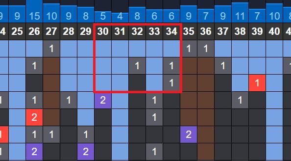 nhip lo to mien bac hom nay