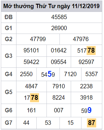 soi cau lo dep hom nay