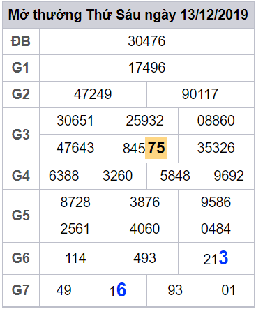 soi cau lo dep hom nay