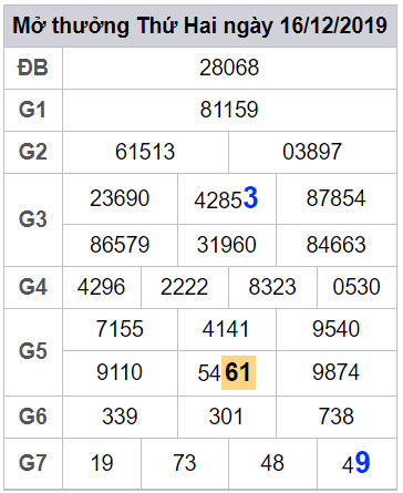 soi cau lo dep hom nay