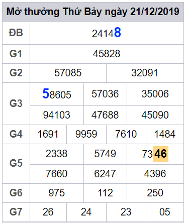 soi cau lo dep hom nay