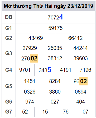 soi cau lo dep hom nay