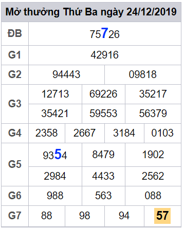 soi cau lo dep hom nay