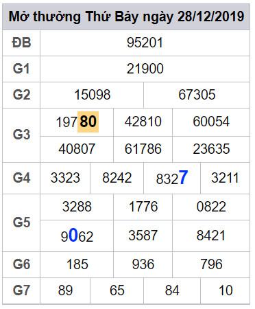 soi cau lo dep mien phi hom nay