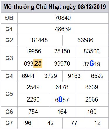 soi cau lo dep mien phi hom nay