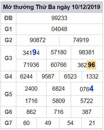 soi cau lo dep mien phi hom nay