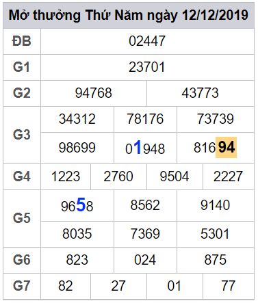 soi cau lo dep mien phi hom nay