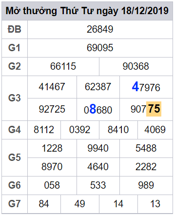 soi cau lo dep mien phi hom nay