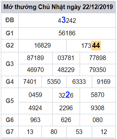 soi cau lo dep mien phi hom nay