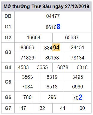 soi cau lo dep mien phi hom nay