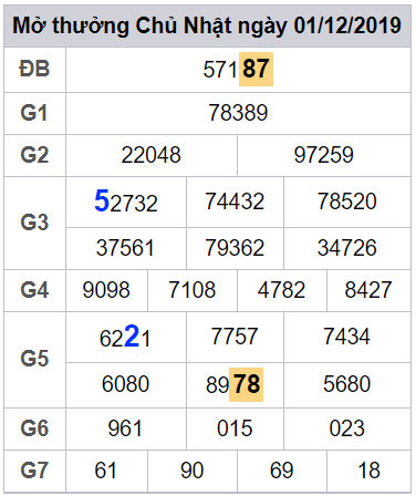 soi cau lo dep mien phi hom nay