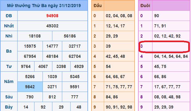 soi cau xsmb 1-1-2020