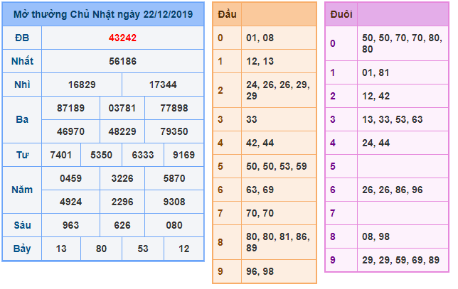 soi cau xsmb 23-12-2019