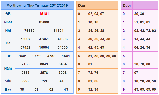 soi cau xsmb 26-12-2019