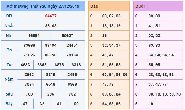 soi cau xsmb 28-12-2019