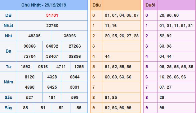 soi cau xsmb 30-12-2019