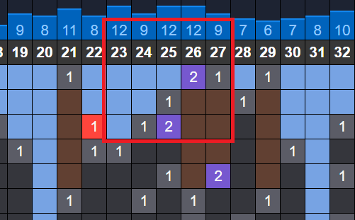 soi cau xsmb phan tich nhip lo to