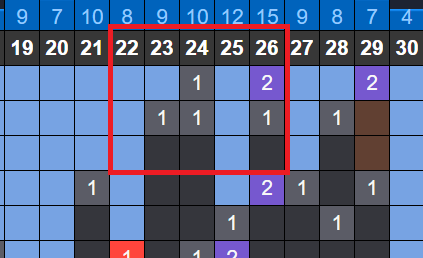 soi cau xsmb phan tich nhip lo to