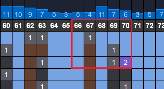 soi cau xsmb phan tich nhip lo to