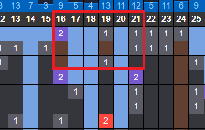 soi cau xsmb phan tich nhip lo to