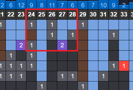 soi cau xsmb phan tich nhip lo to