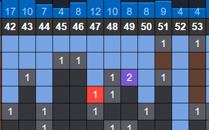 soi cau xsmb phan tich nhip lo to