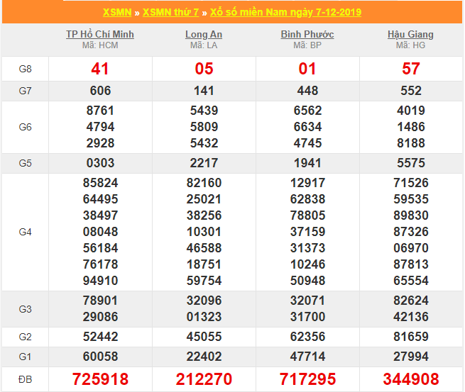 soi cau xsmn 14-12-2019