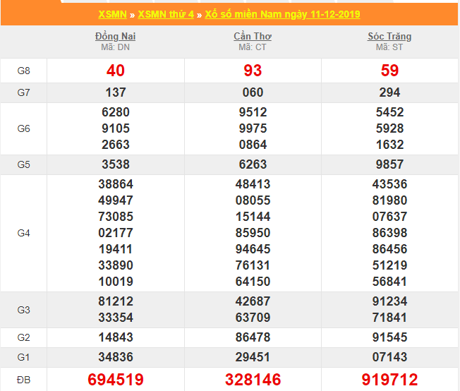 soi cau xsmn 18-12-2019