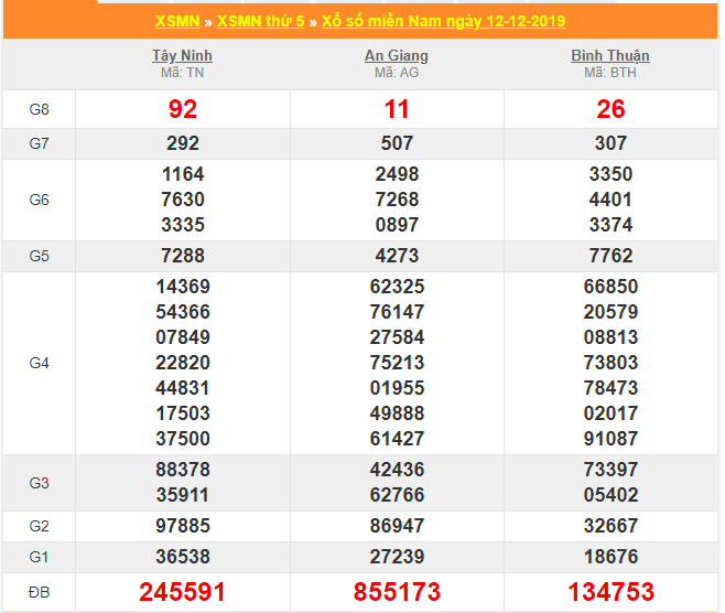 soi cau xsmn 19-12-2019