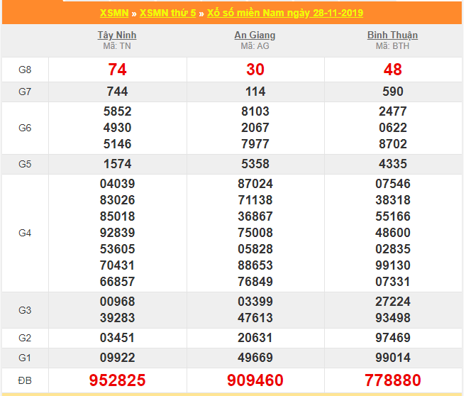 soi cau xsmn 5-12-2019