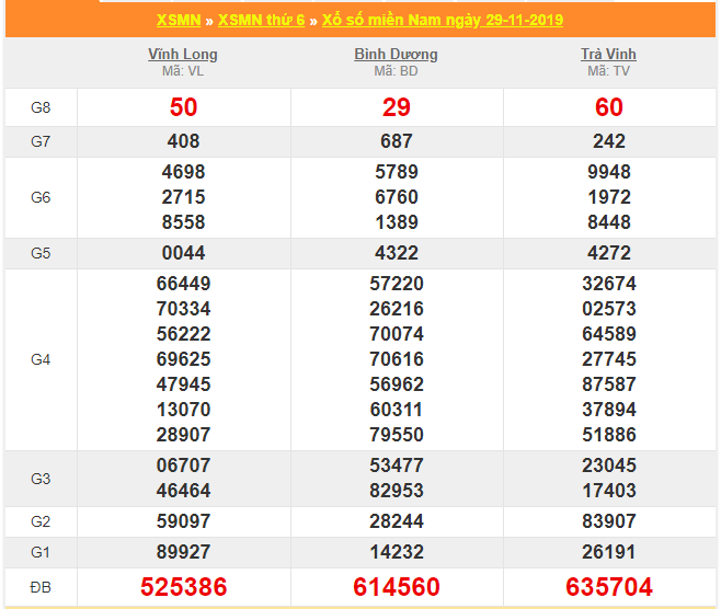 soi cau xsmn 6-12-2019