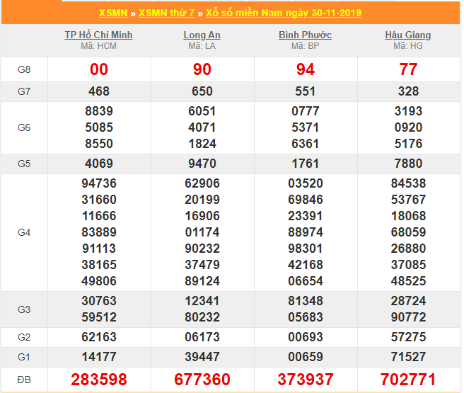 soi cau xsmn 7-12-2019