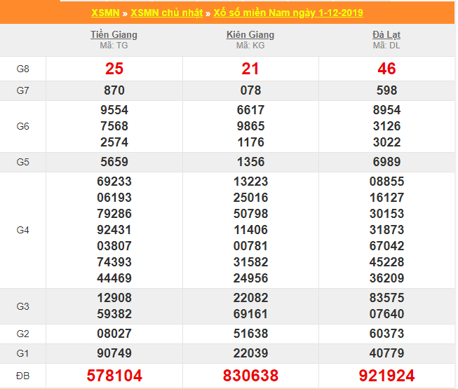 soi cau xsmn 8-12-2019