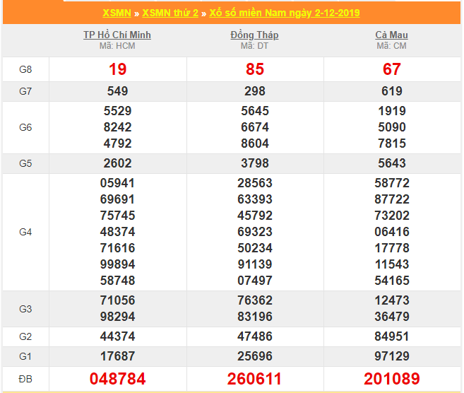 soi cau xsmn 9-12-2019