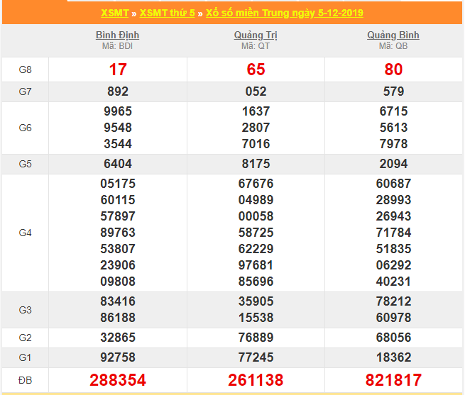 soi cau xsmt 12-12-2019