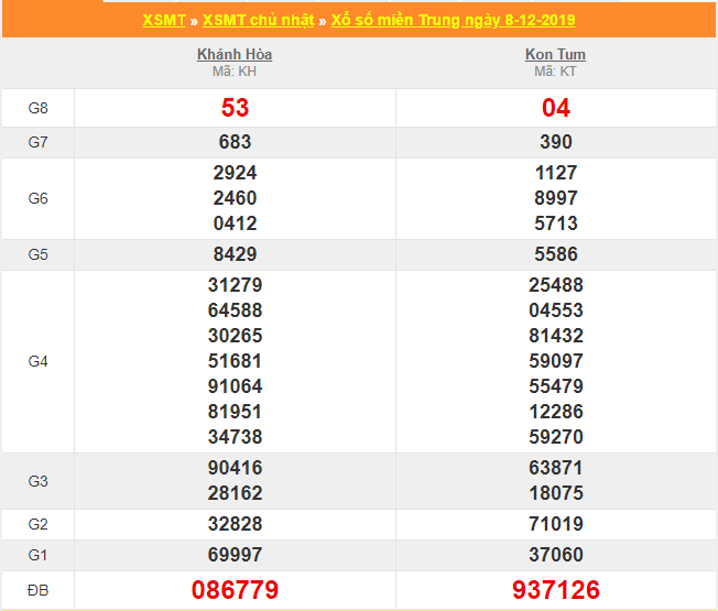 soi cau xsmt 15-12-2019