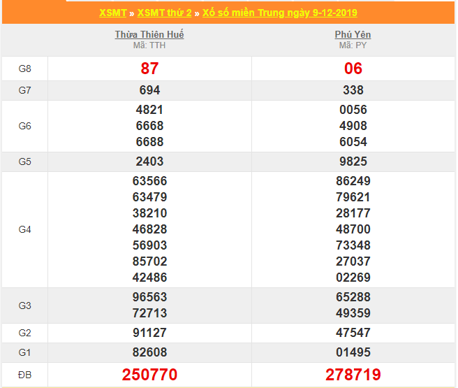 soi cau xsmt 16-12-2019