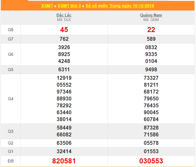 soi cau xsmt 17-12-2019
