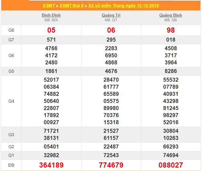 soi cau xsmt 19-12-2019