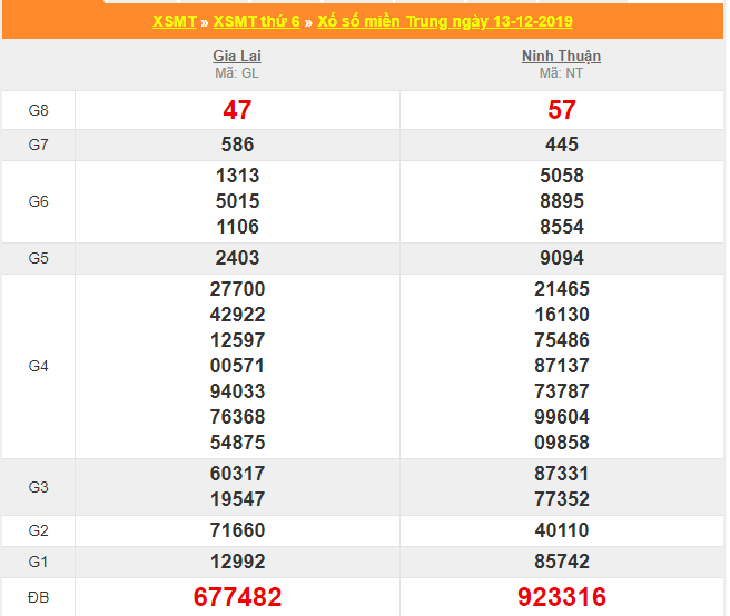 soi cau xsmt 20-12-2019