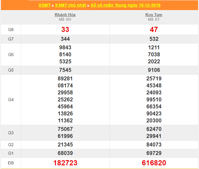 soi cau xsmt 22-12-2019