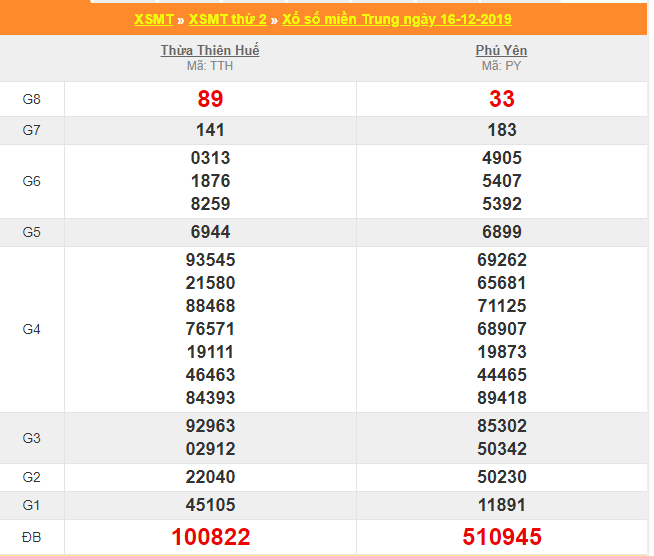 soi cau xsmt 23-12-2019