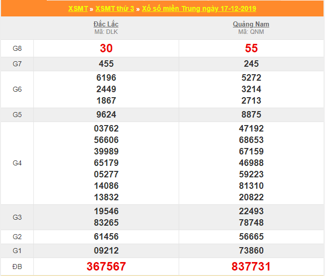soi cau xsmt 24-12-2019