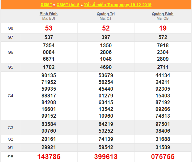 soi cau xsmt 26-12-2019