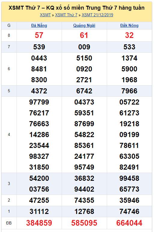 soi cau xsmt 28-12-2019