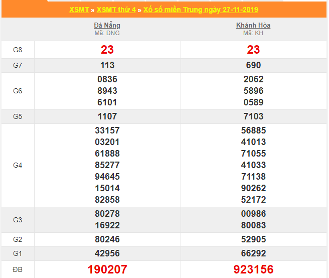 soi cau xsmt 4-12-2019